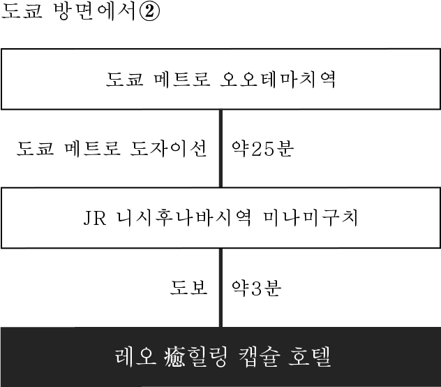 도쿄 방면에서②